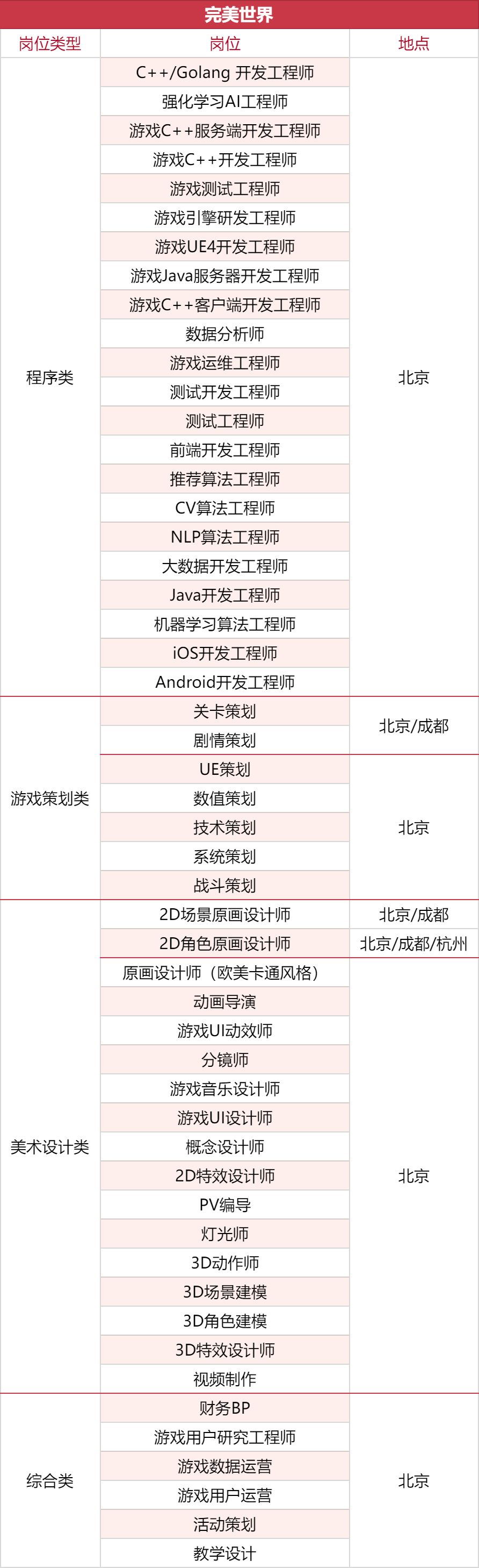 1000+岗位，35家游戏公司开启秋招抢人模式
