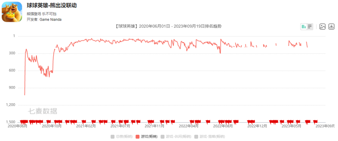这家广州游戏公司会成为下一个111%吗？