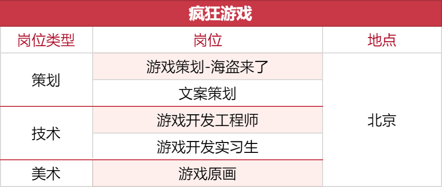1000+岗位，35家游戏公司开启秋招抢人模式