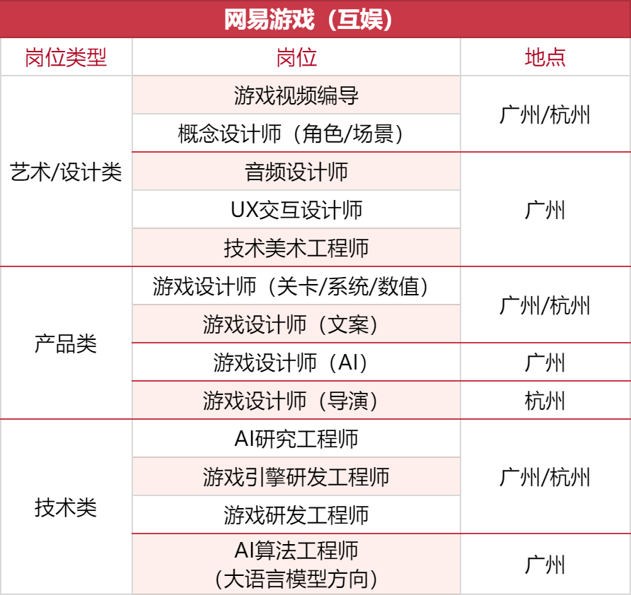 1000+岗位，35家游戏公司开启秋招抢人模式