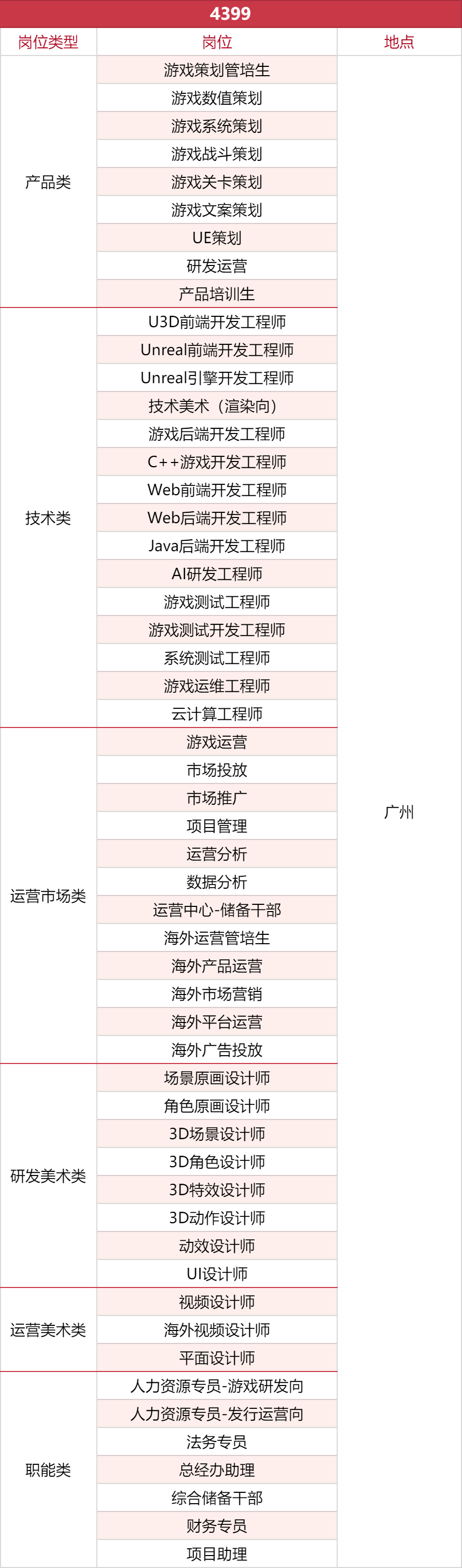 1000+岗位，35家游戏公司开启秋招抢人模式