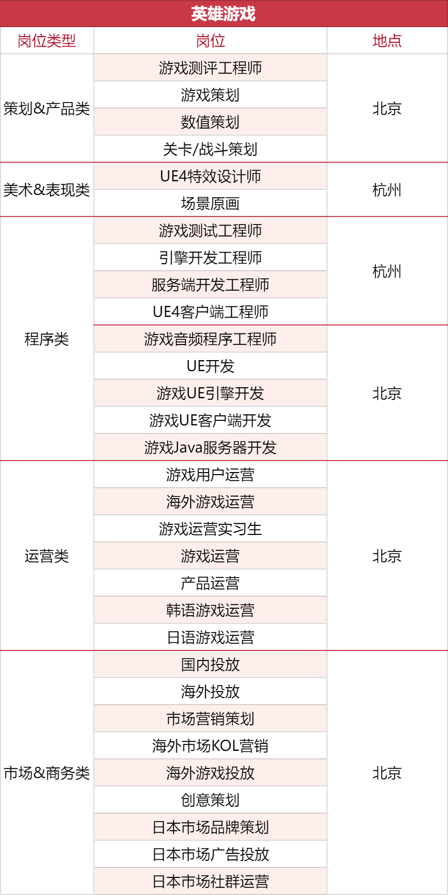 1000+岗位，35家游戏公司开启秋招抢人模式