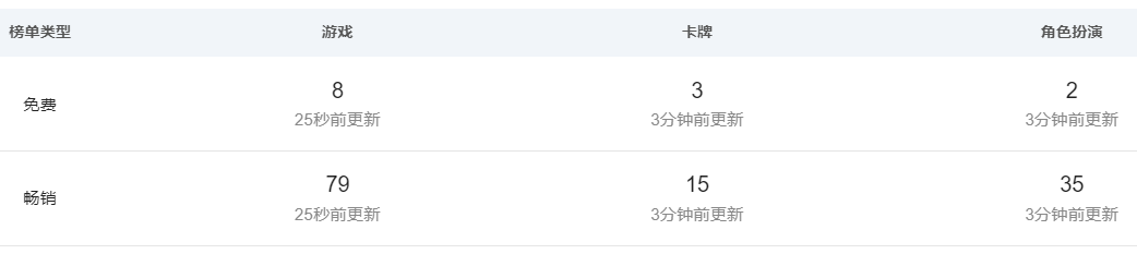 游族又双叒重启的《山海镜花》正式公测，这次能改变命运吗