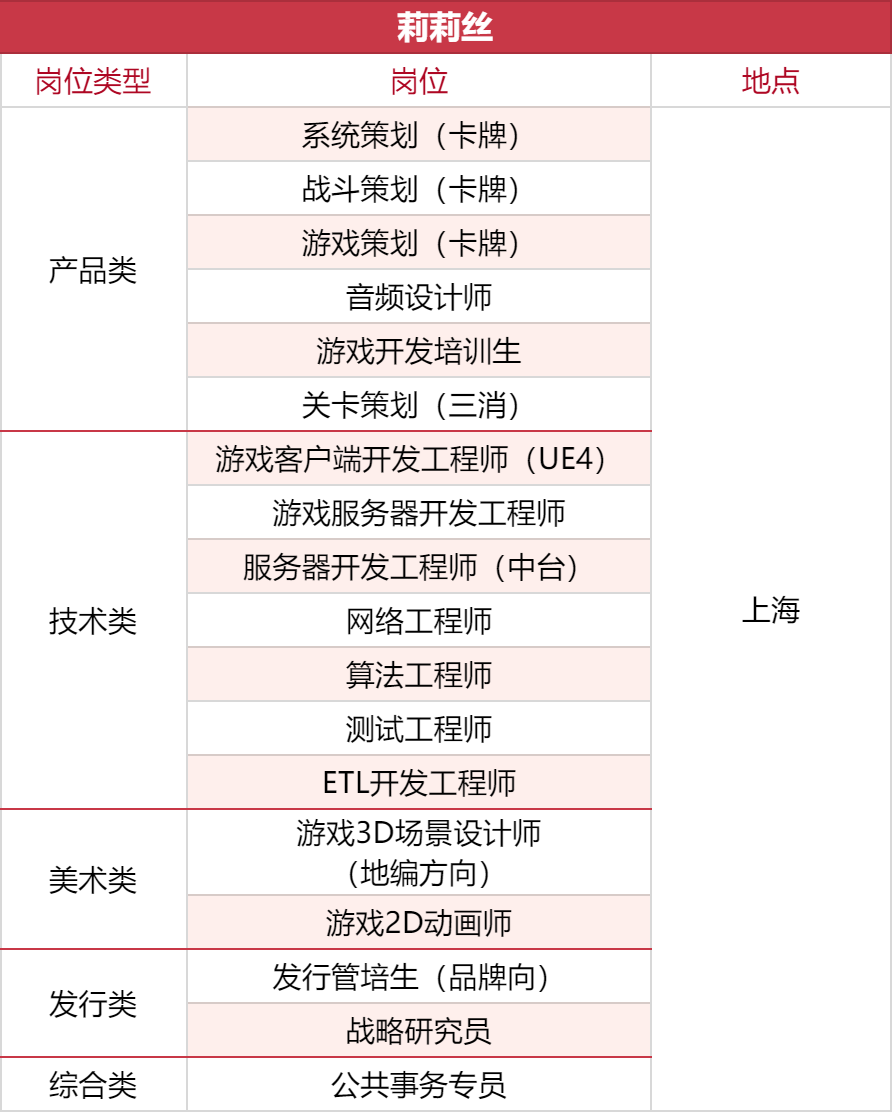 1000+岗位，35家游戏公司开启秋招抢人模式