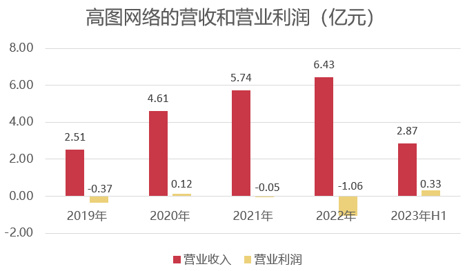 一年上线29款、关停27款游戏，出海巨头是时候找新出路了