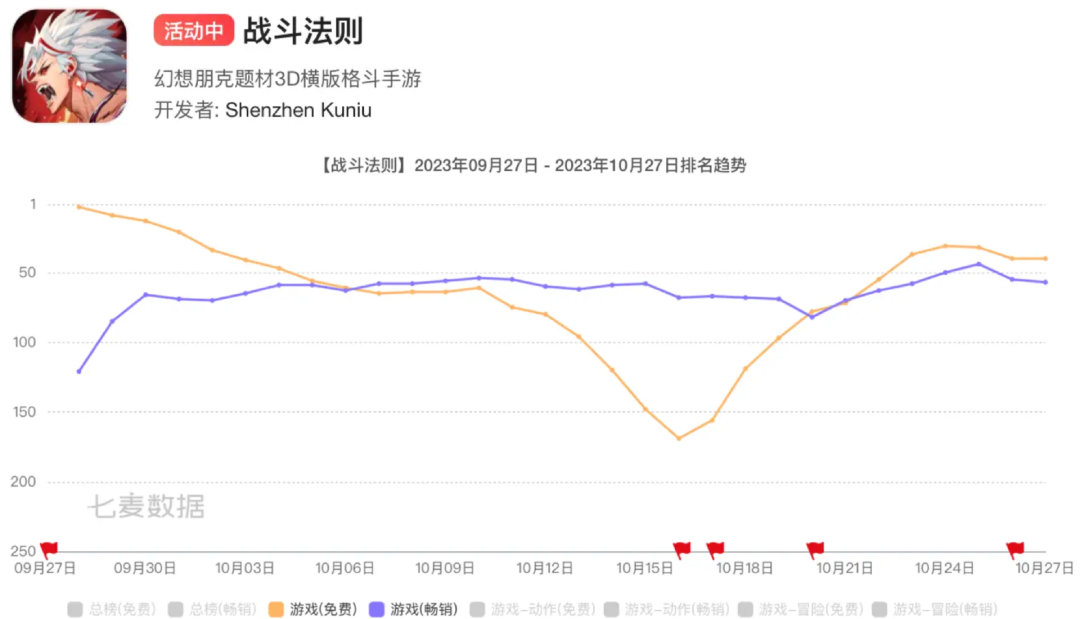 新品首月流水或破亿，这家游戏公司正在成为发行「黑马」