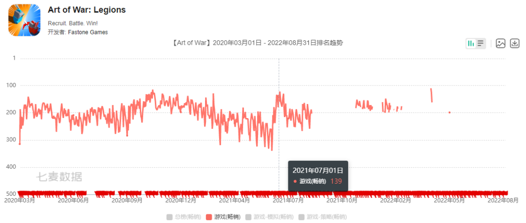 从不玩游戏的创始人，这家出海黑马短暂地耀眼过