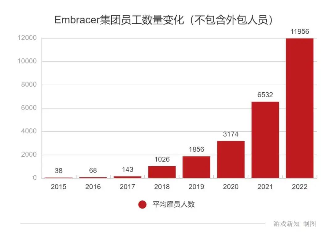 两年113起游戏收购案之后，一家收购狂魔的「硬着陆」