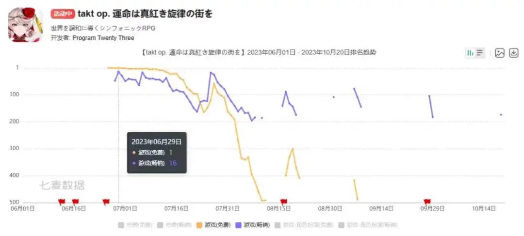动画翻车之后，这款IP手游能一雪前耻吗？