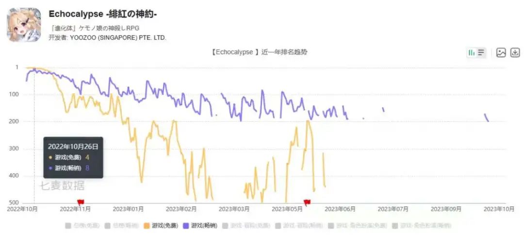 游族、腾讯新游同日上线，挤占下载榜前两名