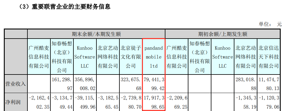 从不玩游戏的创始人，这家出海黑马短暂地耀眼过
