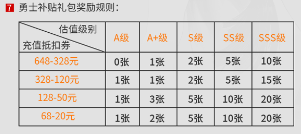 新品首月流水或破亿，这家游戏公司正在成为发行「黑马」