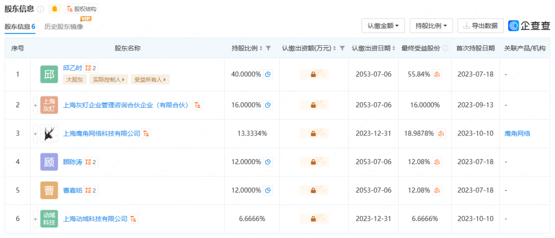 一初创游戏公司获鹰角投资，创始人毕业于上大游戏设计专业