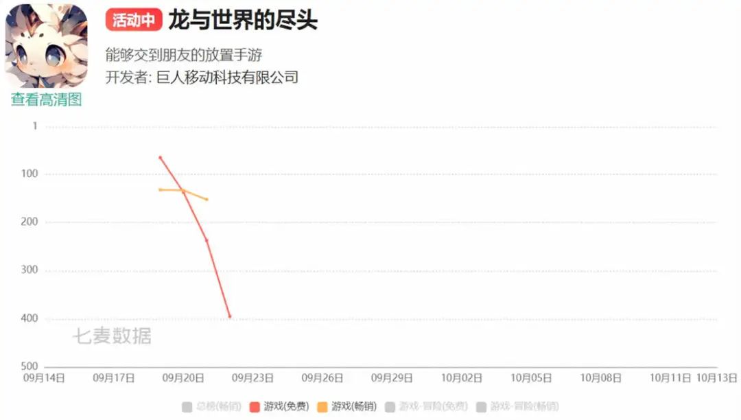 巨人网络砍掉了一款二次元游戏，研发超三年