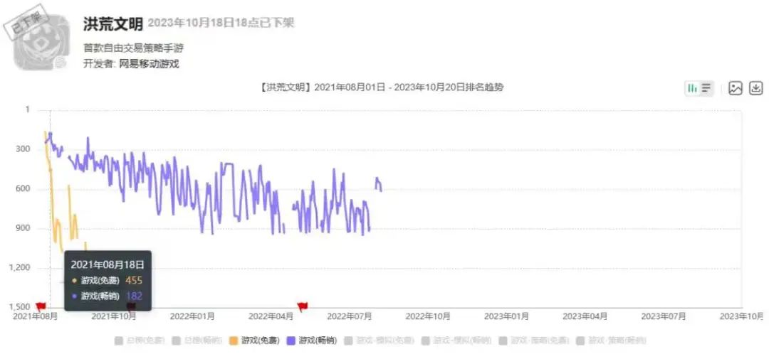 网易一款SLG宣布停止新内容开发，关闭部分服务器