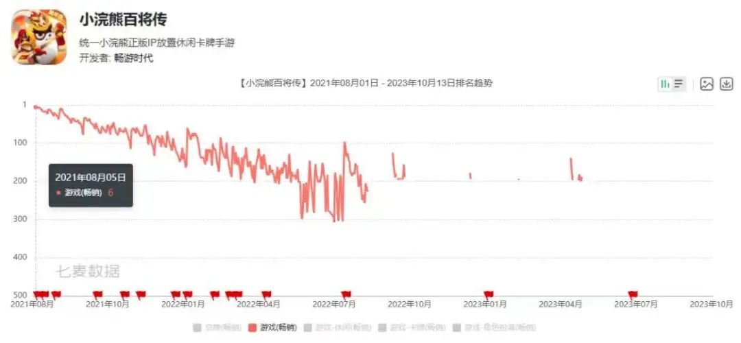 被莉莉丝起诉的五款游戏