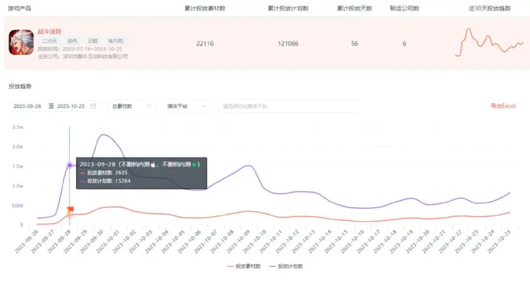 新品首月流水或破亿，这家游戏公司正在成为发行「黑马」