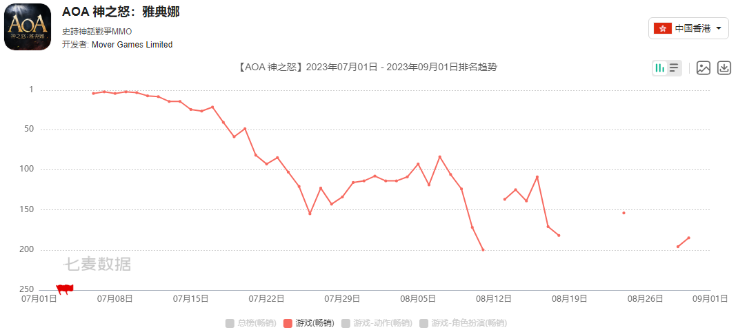 一年上线29款、关停27款游戏，出海巨头是时候找新出路了