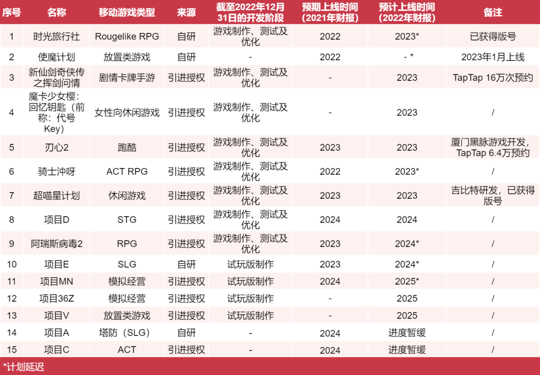 青瓷游戏2022年收入下滑，《最强蜗牛》还能走多远？