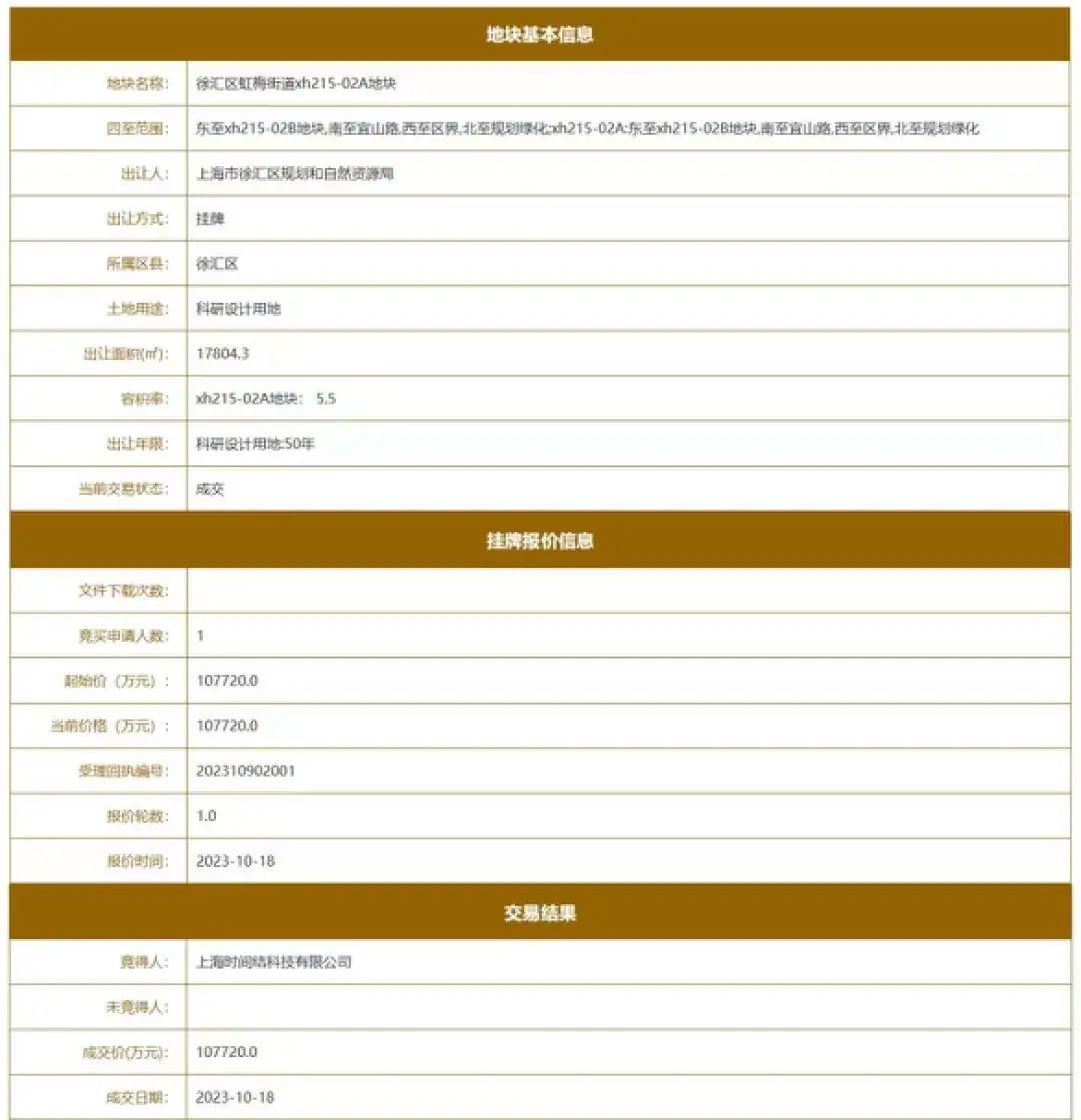 米哈游花10亿买地！将盖起新研发总部