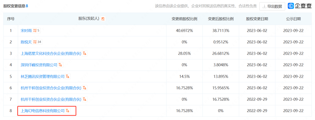 一款三年前曝光的游戏宣布停止开发，曾获腾讯B站投资