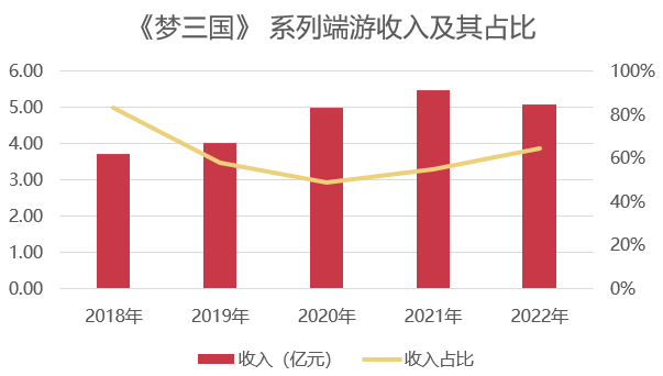 4亿收购黑马后，这家杭州大厂能摆脱对端游的依赖吗？