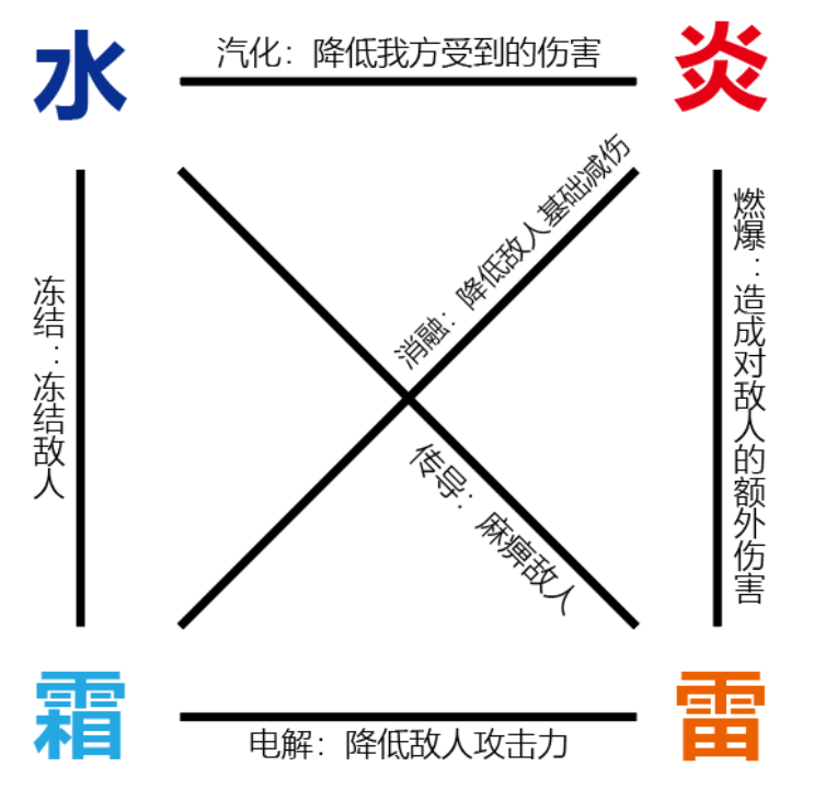 「古剑奇谭」也下场做二次元了