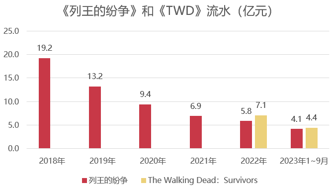 沉寂一年后曝光2款新项目，曾经的SLG霸主在憋什么大招