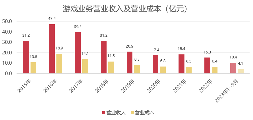 沉寂一年后曝光2款新项目，曾经的SLG霸主在憋什么大招