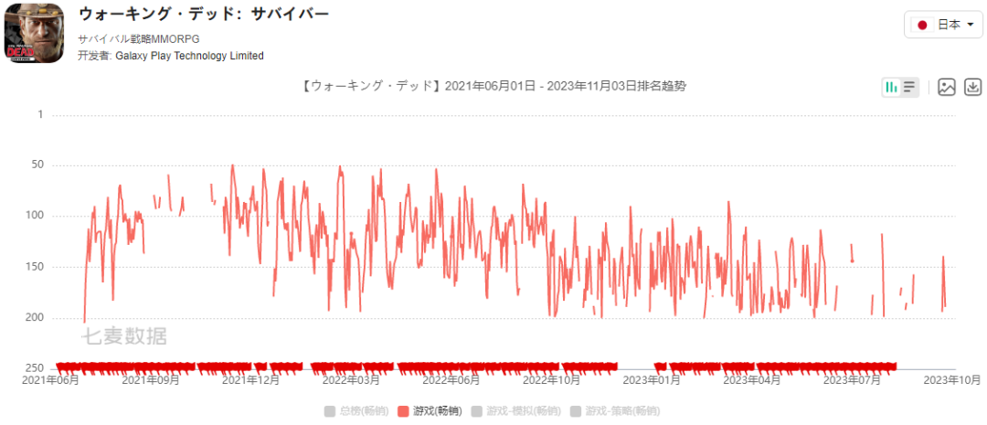 沉寂一年后曝光2款新项目，曾经的SLG霸主在憋什么大招