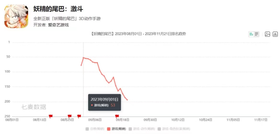 腾讯又一漫改手游将停运，IP的钱也不好赚？