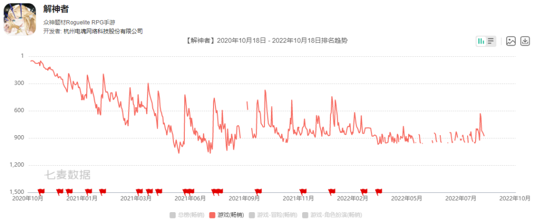 4亿收购黑马后，这家杭州大厂能摆脱对端游的依赖吗？