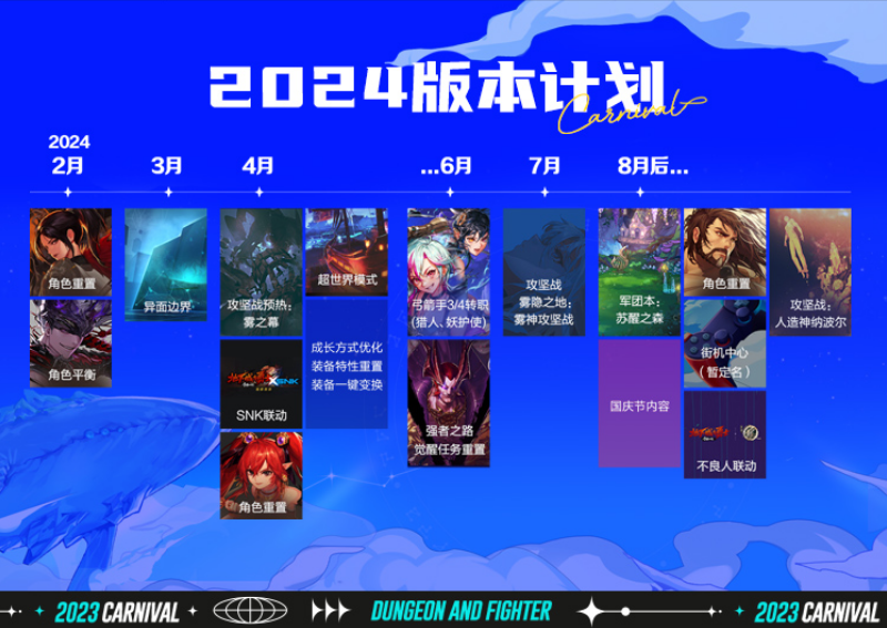 十五年的DNF，不变的玩家情怀