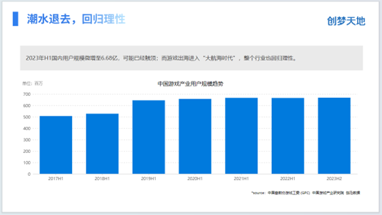 创梦天地关嵩：从“出圈”到“出海”，大规模社区赋能数字文化创新发展