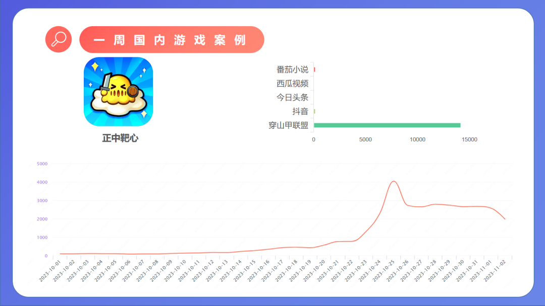 六款「肉鸽+割草」，这家深圳公司找到爆款思路了？