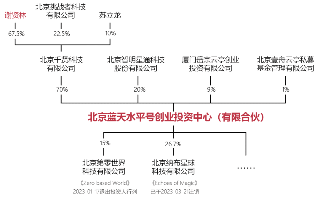 智明星通创始人再创业，把两款休闲SLG做成了