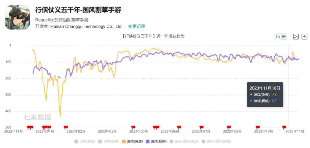 六款「肉鸽+割草」，这家深圳公司找到爆款思路了？