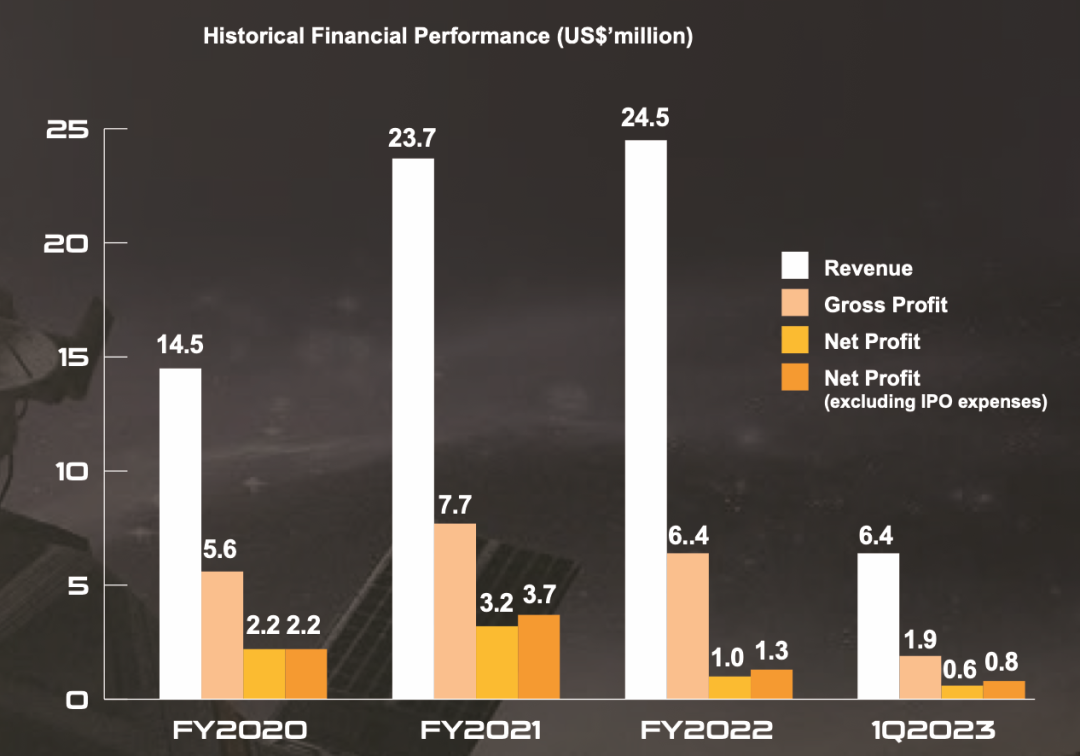 游戏研发不赚钱，这家公司靠美术外包上市了！