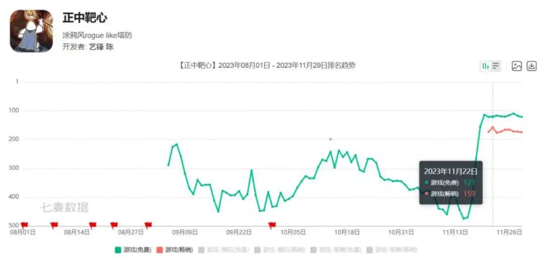 六款「肉鸽+割草」，这家深圳公司找到爆款思路了？