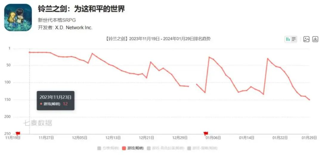 心动员工签补充协议，回应：原合同与行业现状不适配