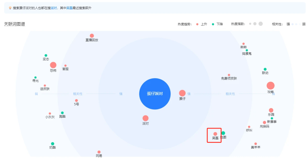 国民代言人揭幕，《蛋仔派对》走进品牌2.0！