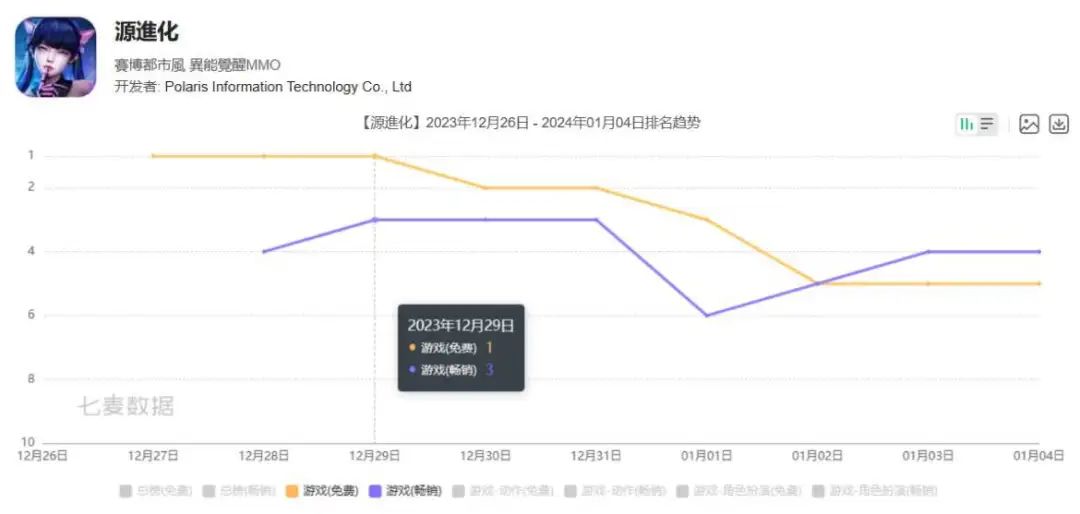 露珠游戏获得诗悦网络投资，占股20%