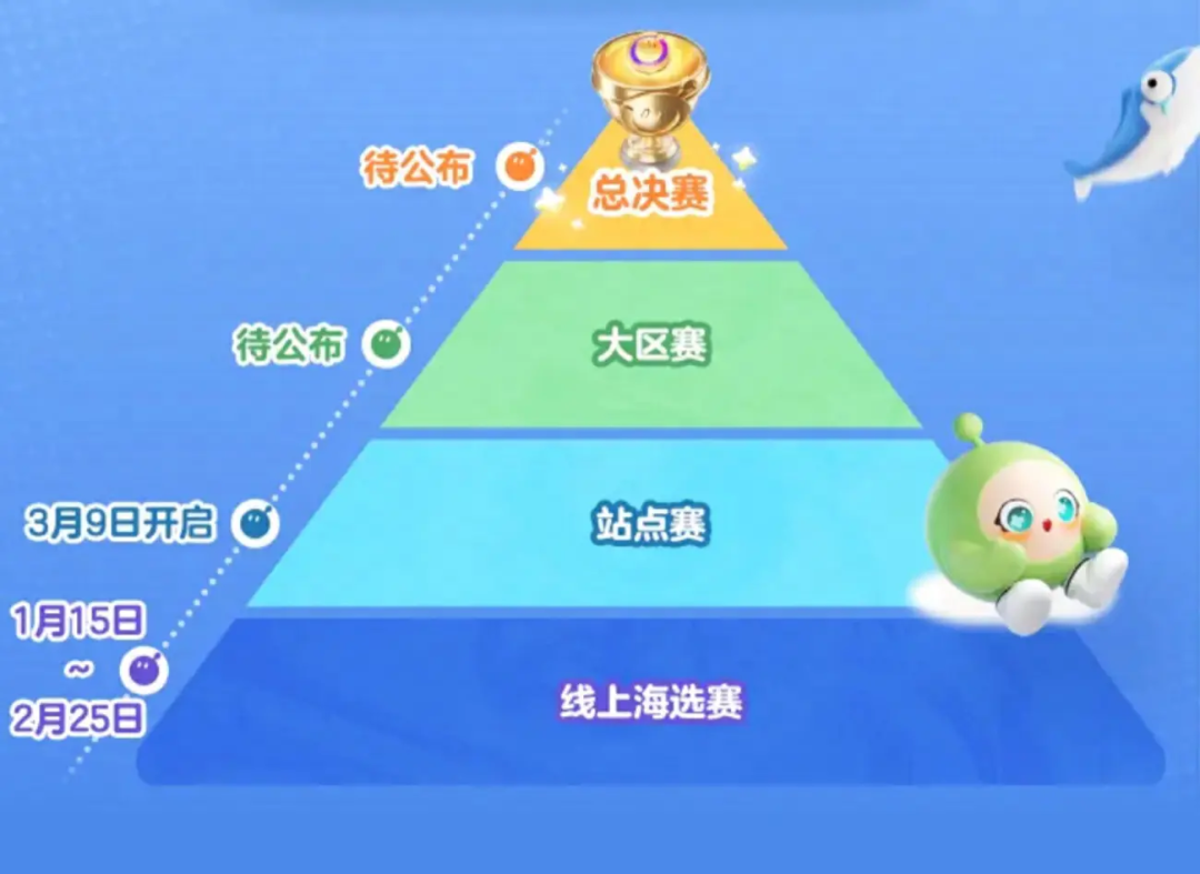 容纳5亿玩家，《蛋仔派对》正在全民化