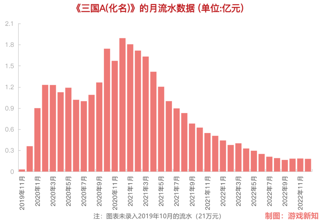 难逃大劫，这家巅峰300多人的游戏公司一夜撤离
