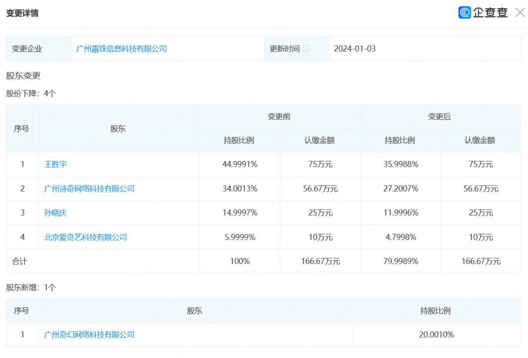 露珠游戏获得诗悦网络投资，占股20%