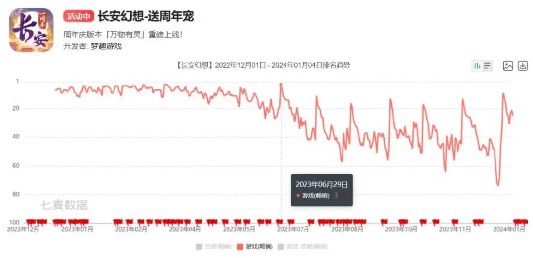露珠游戏获得诗悦网络投资，占股20%