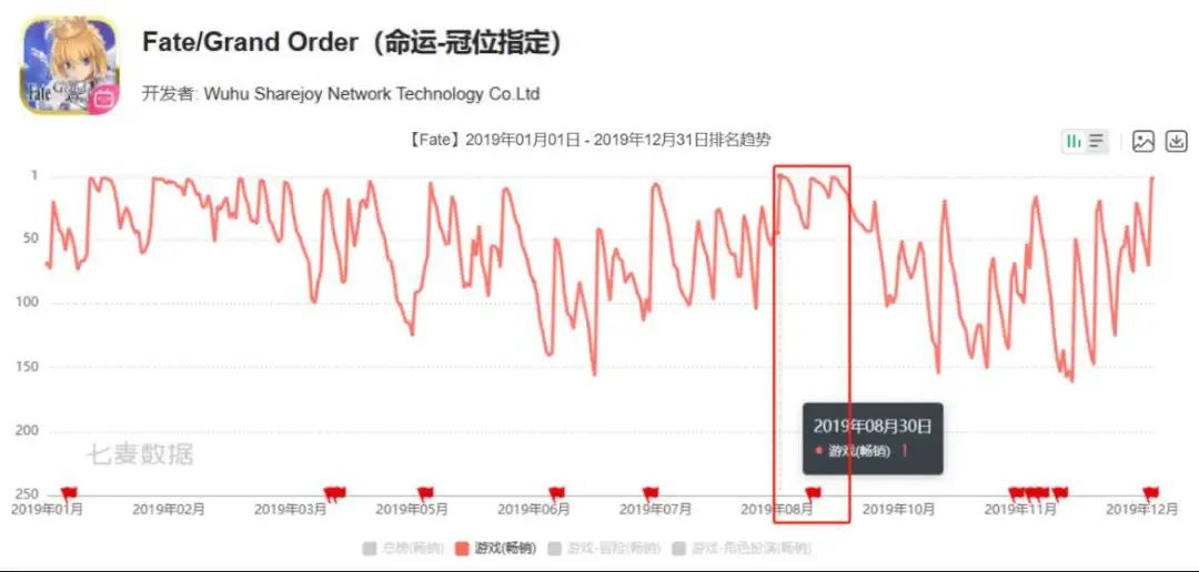 在《FGO》线下活动现场，我确认我这辈子都会是二次元了