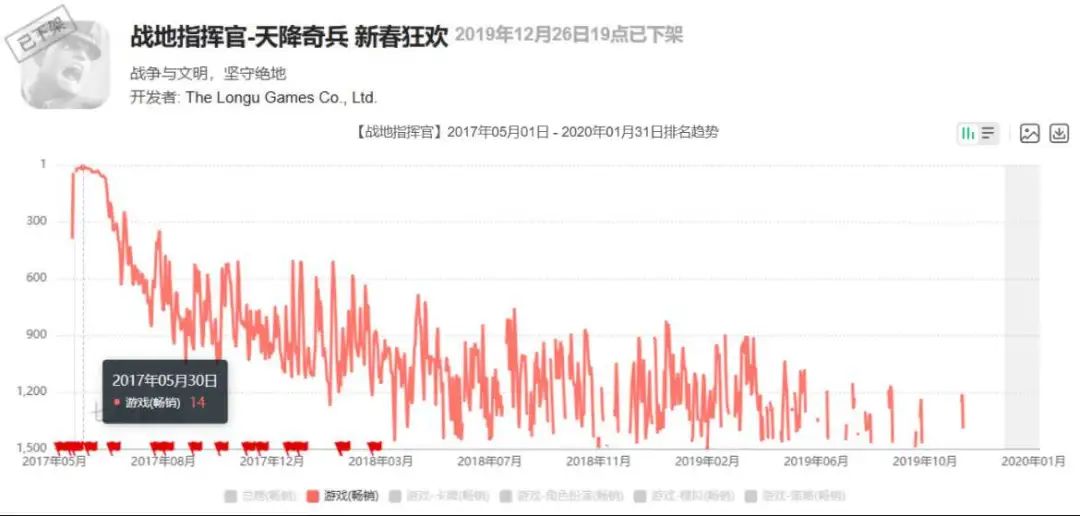 靠小游戏年入20亿，广州还藏着这么一家「隐形大佬」