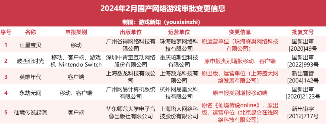 2月版号来了！黑神话：悟空、无限暖暖、永劫无间手游等过审