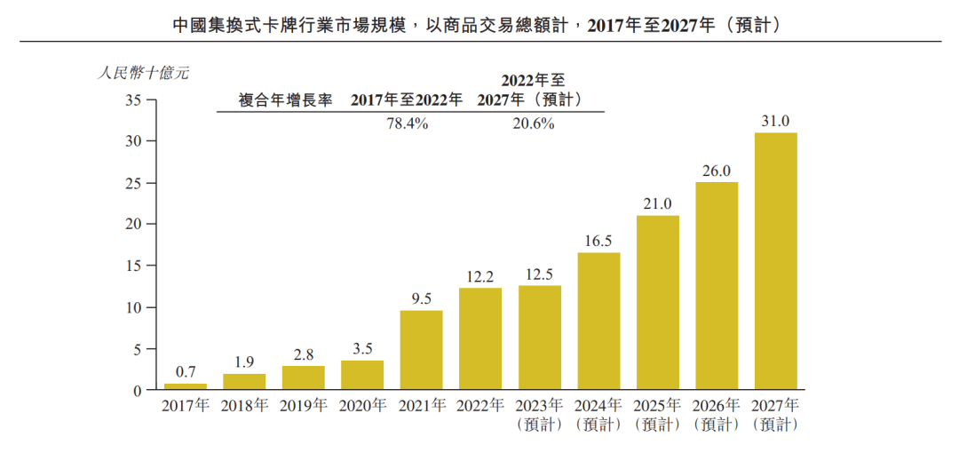 被小学生偏爱的奥特曼卡牌，要抬出一家上市公司了